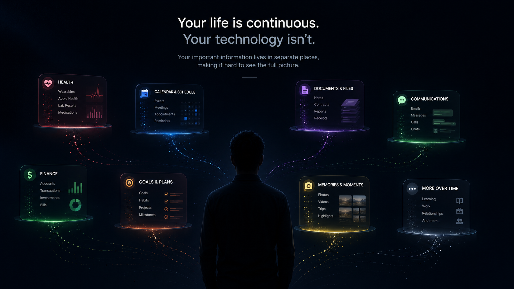 Your life is continuous. Your technology isn’t. Health, calendar, documents, communications, finance, goals and memories shown as separate disconnected panels around a person.